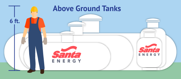 propane tank size chart