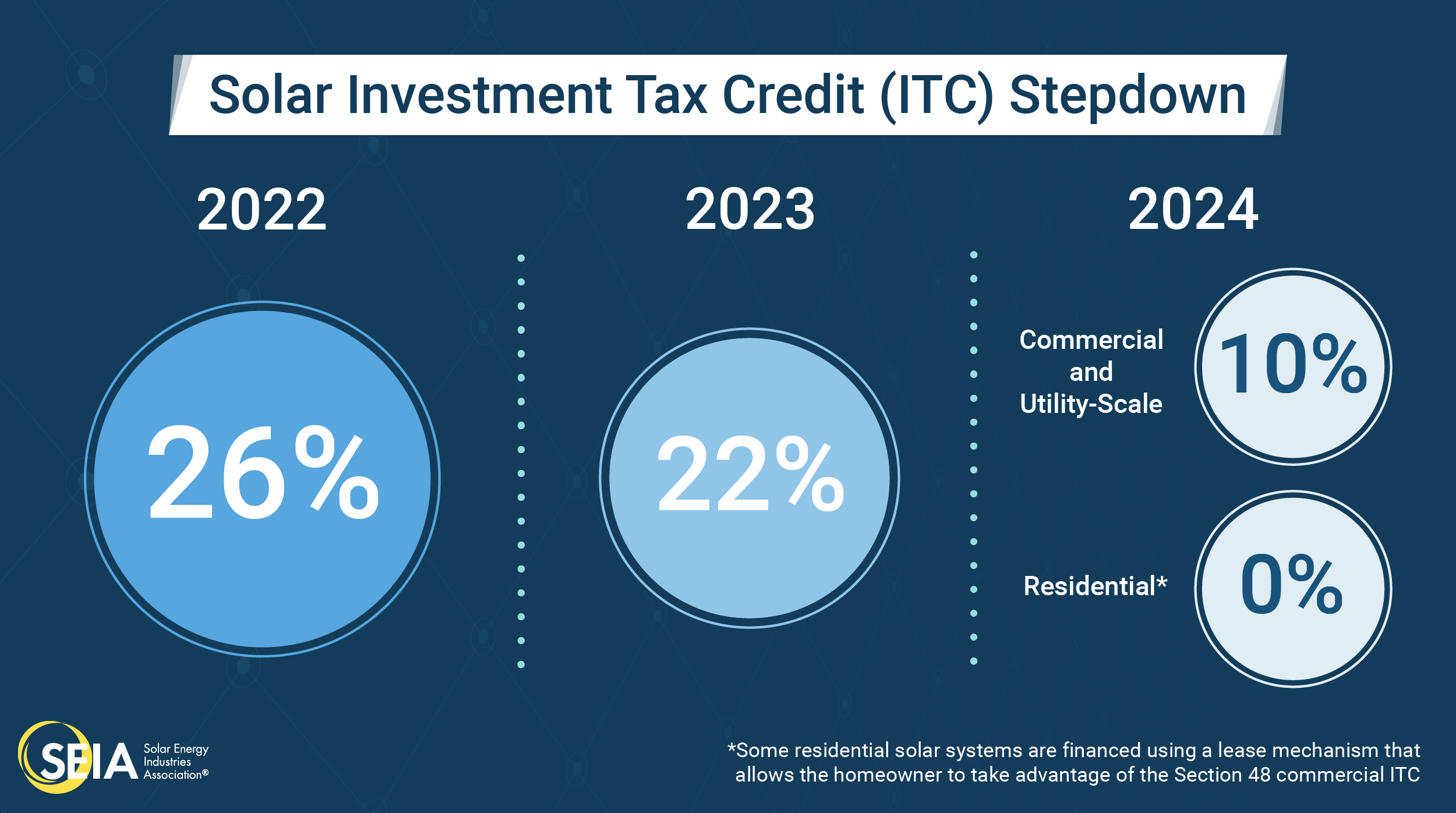 commercial solar incentives